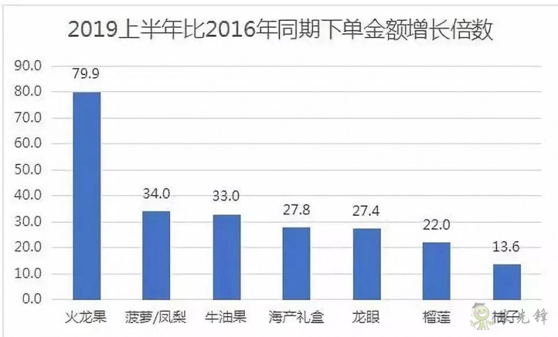 京東的這些&ldquo;網(wǎng)紅&rdquo;農(nóng)業(yè)項目，你都知道嗎？