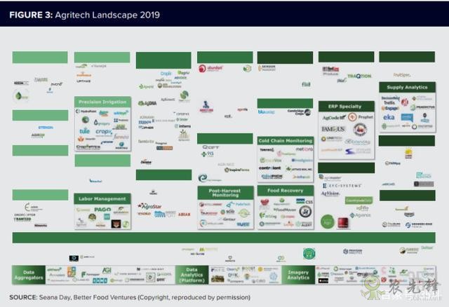 四圖看懂AI在全球農業(yè)中的應用
