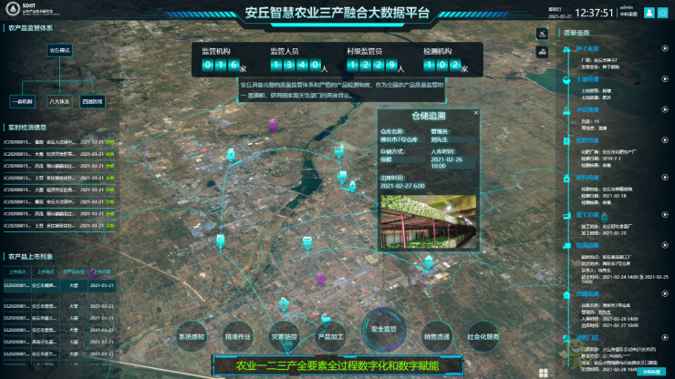 現(xiàn)代農(nóng)業(yè)