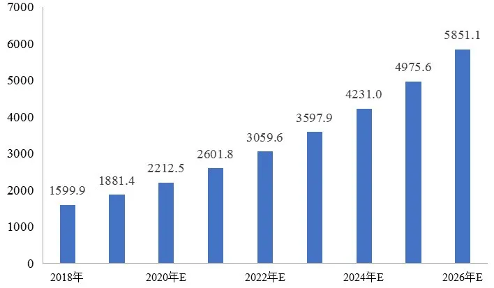 傅娟：到2025年，我國(guó)冷鏈物流市場(chǎng)規(guī)模預(yù)測(cè)將躍升至近9000億元
