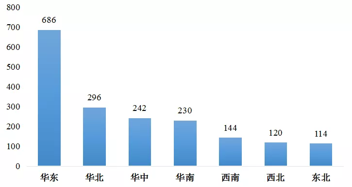 傅娟：到2025年，我國(guó)冷鏈物流市場(chǎng)規(guī)模預(yù)測(cè)將躍升至近9000億元