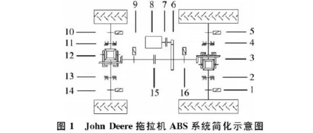 國內(nèi)外農(nóng)用拖拉機先進技術(shù)研究及對比分析
