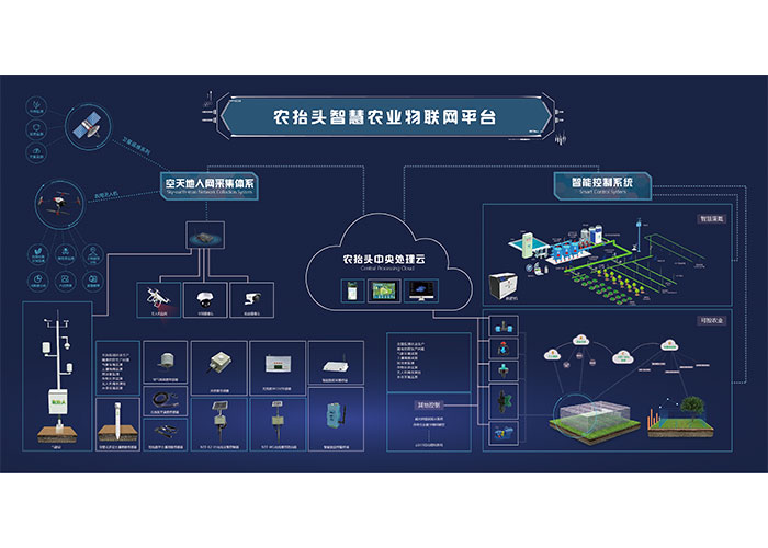 智慧農業(yè)物聯(lián)網平臺