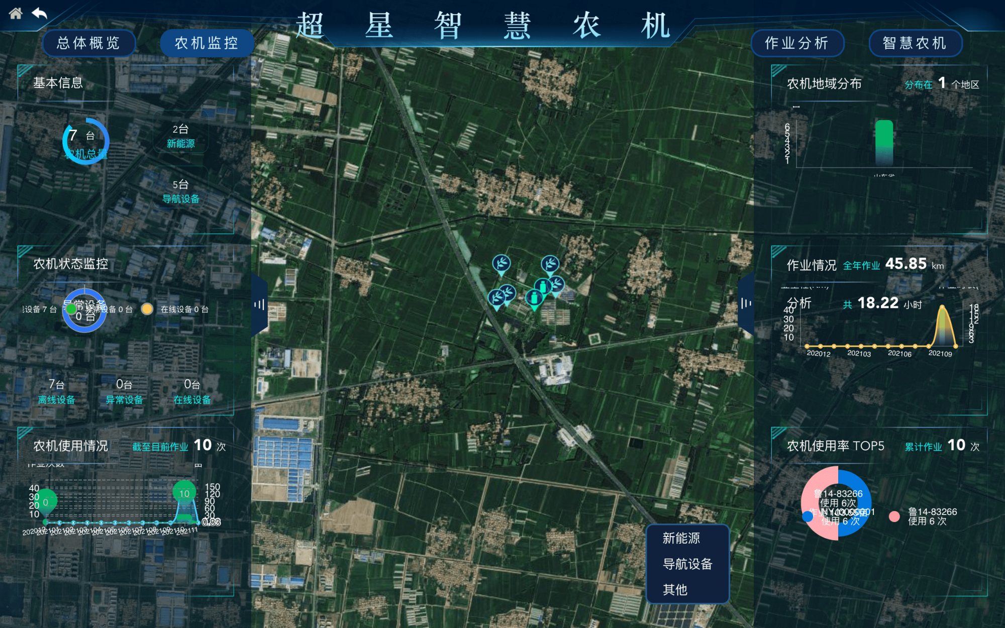 智能化已經(jīng)成為農(nóng)業(yè)變革的主流方式