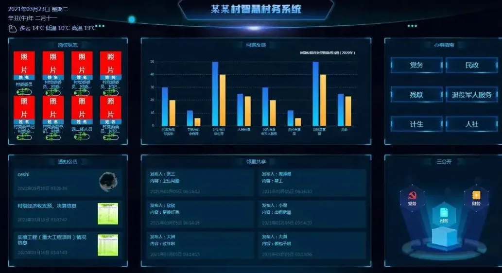 盤和林：&ldquo;十四五&rdquo;：鄉(xiāng)村建設進入數(shù)字驅(qū)動新階段