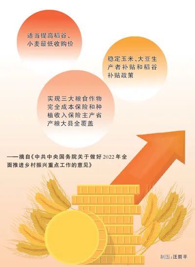 充分調(diào)動(dòng)農(nóng)民種糧積極性