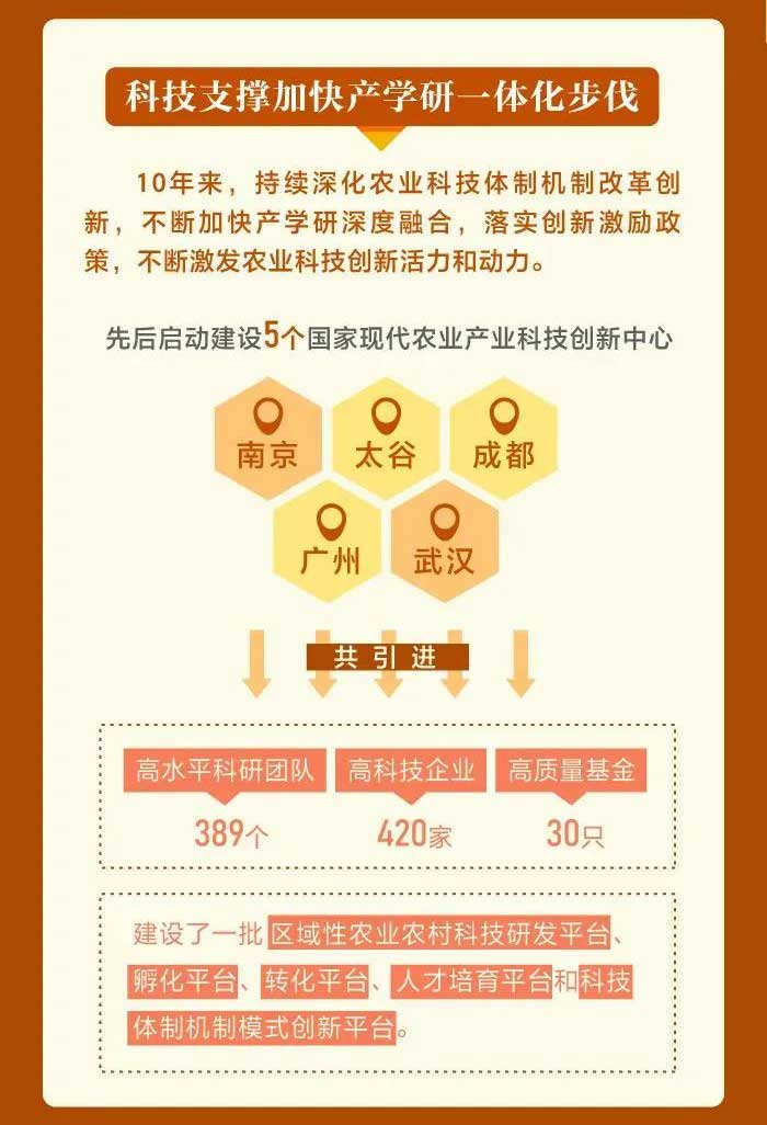 我國(guó)農(nóng)業(yè)科技水平邁入世界第一方陣