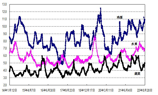 2022年第34周國(guó)內(nèi)外農(nóng)產(chǎn)品市場(chǎng)動(dòng)態(tài)