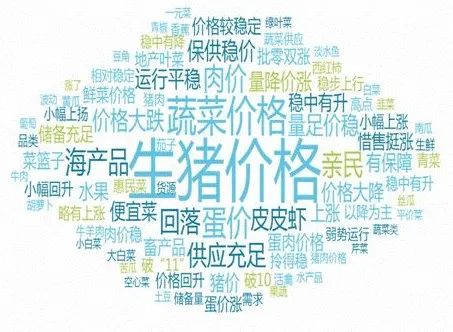 2022年第34周國(guó)內(nèi)外農(nóng)產(chǎn)品市場(chǎng)動(dòng)態(tài)