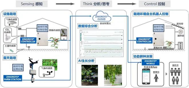 歐姆龍-讓農業(yè)更有魅力