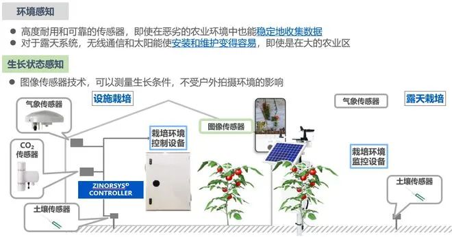 歐姆龍-讓農業(yè)更有魅力