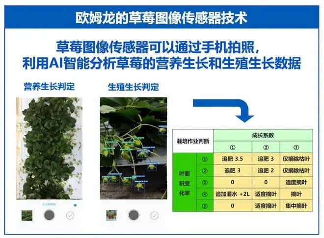 歐姆龍-讓農業(yè)更有魅力