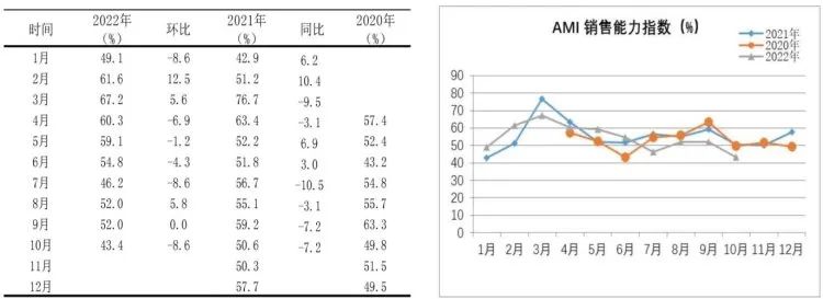 市場景氣指數(shù)顯示：農(nóng)機(jī)市場提前入冬