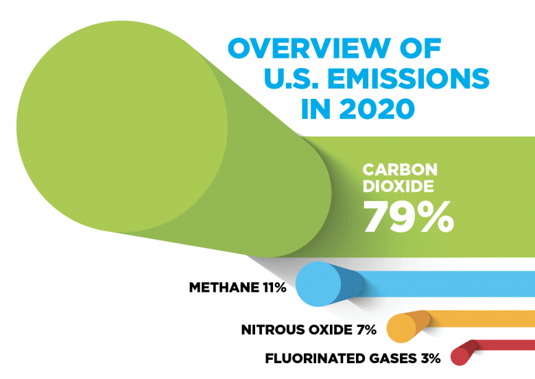 農(nóng)機升國四，看全球農(nóng)機企業(yè)為可持續(xù)發(fā)展做出了哪些努力？