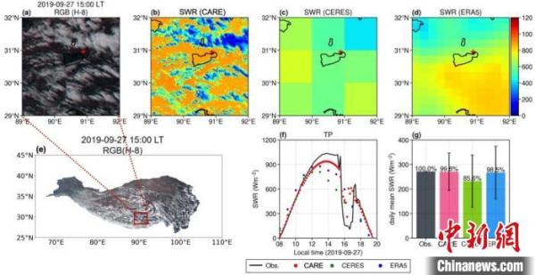 中國(guó)建成國(guó)際最高精度地表太陽(yáng)輻射監(jiān)測(cè)系統(tǒng) 面向全球發(fā)布產(chǎn)品